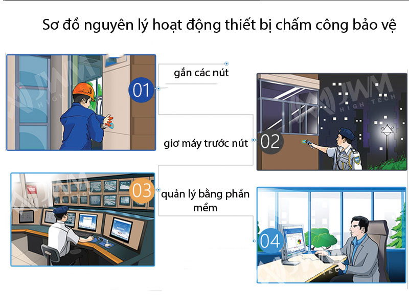 Nguyên lý hoạt động của thiết bị chấm công tuần tra bảo vệ