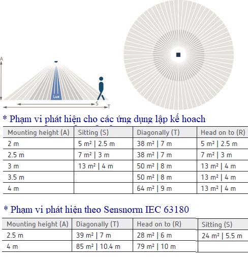 cong tac cam bien hien dien theRonda S360-100 DE WH
